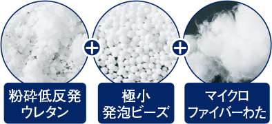 粉砕低反発ウレタン+極小発砲ビーズ+マイクロファイバーわた