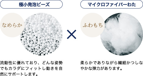 極小発砲ビーズ×マイクロファイバーわた